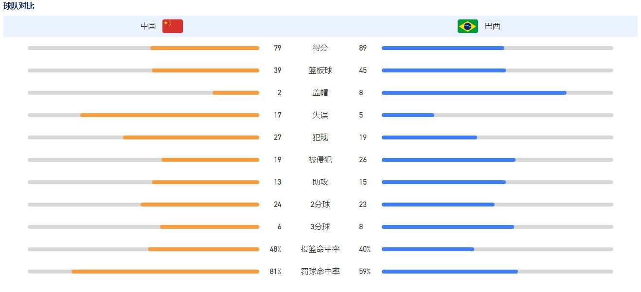 只贪图运动员